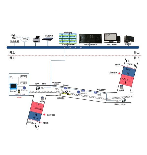 礦用斜巷（絞車）監(jiān)控系統(tǒng)
