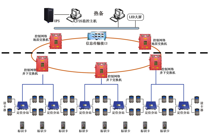 KJ725礦用人員管理系統(tǒng).jpg