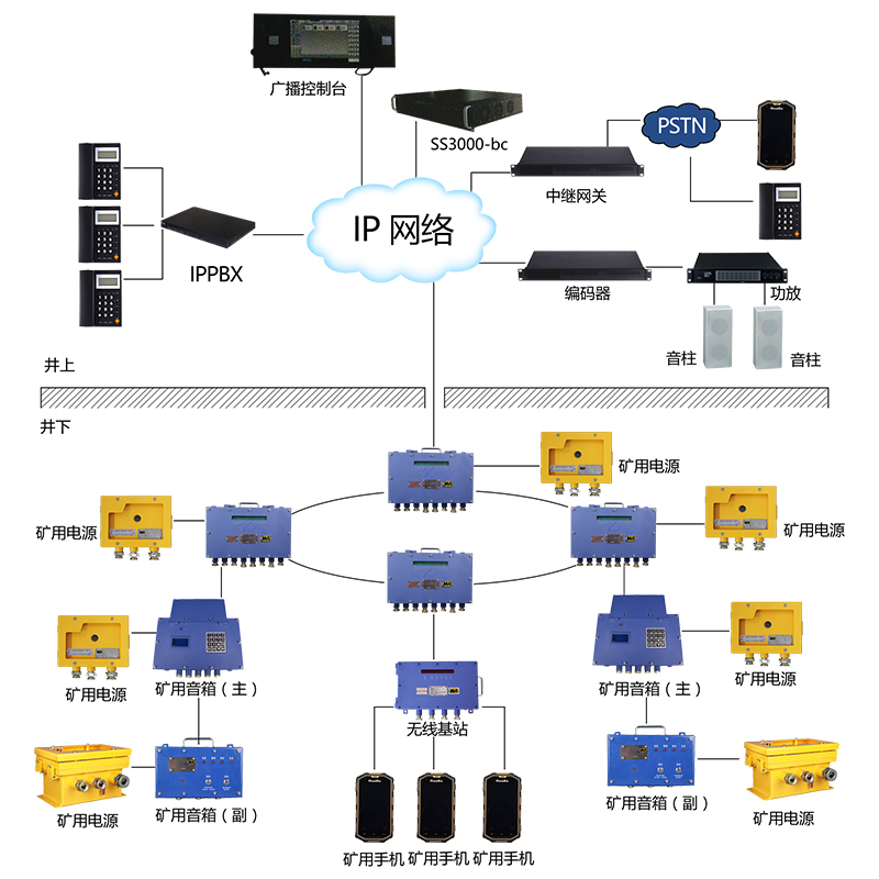 KT190礦用廣播通訊系統(tǒng).jpg